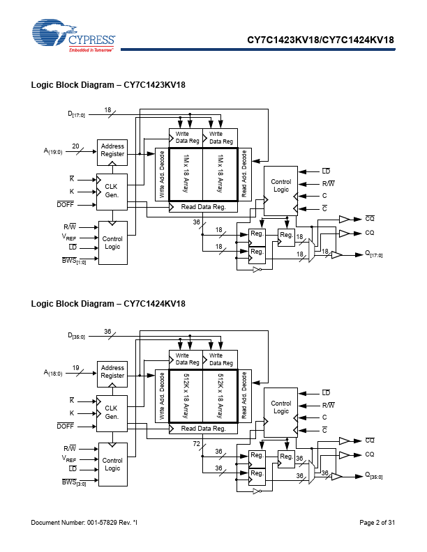 CY7C1423KV18