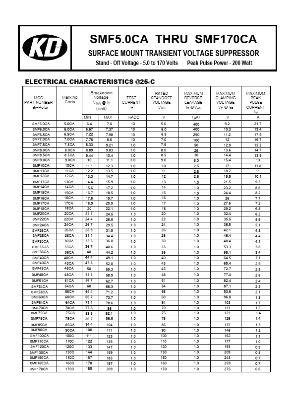 SMF43CA