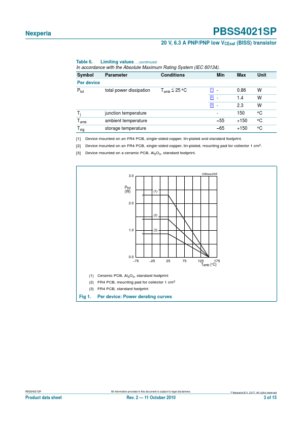 PBSS4021SP