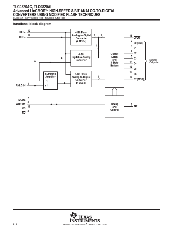 TLC0820A