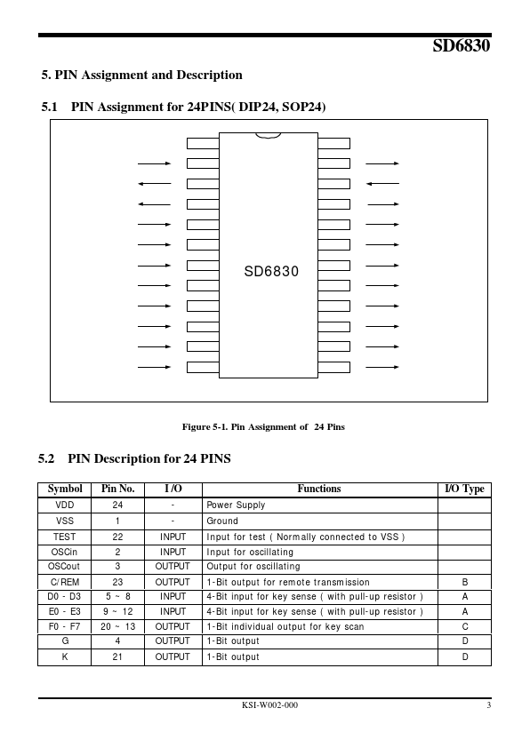 SD6830