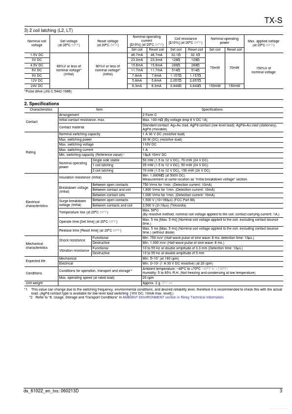 TXS2Sx-L-24V