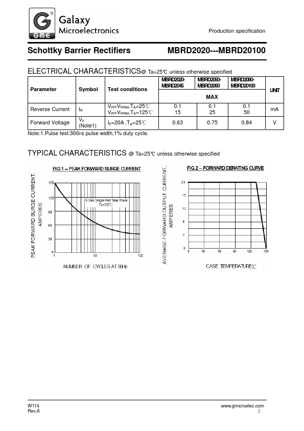 MBRD2030