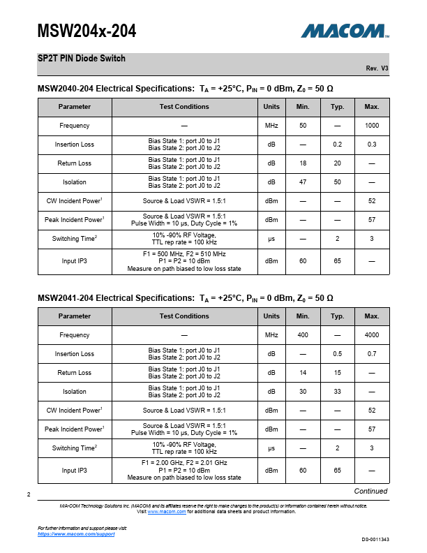 MSW2041-204