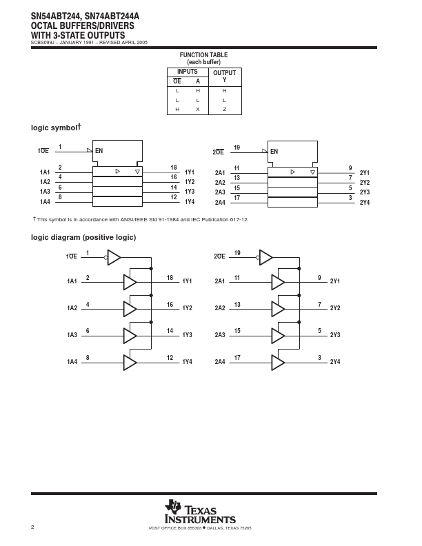 SN54ABT244