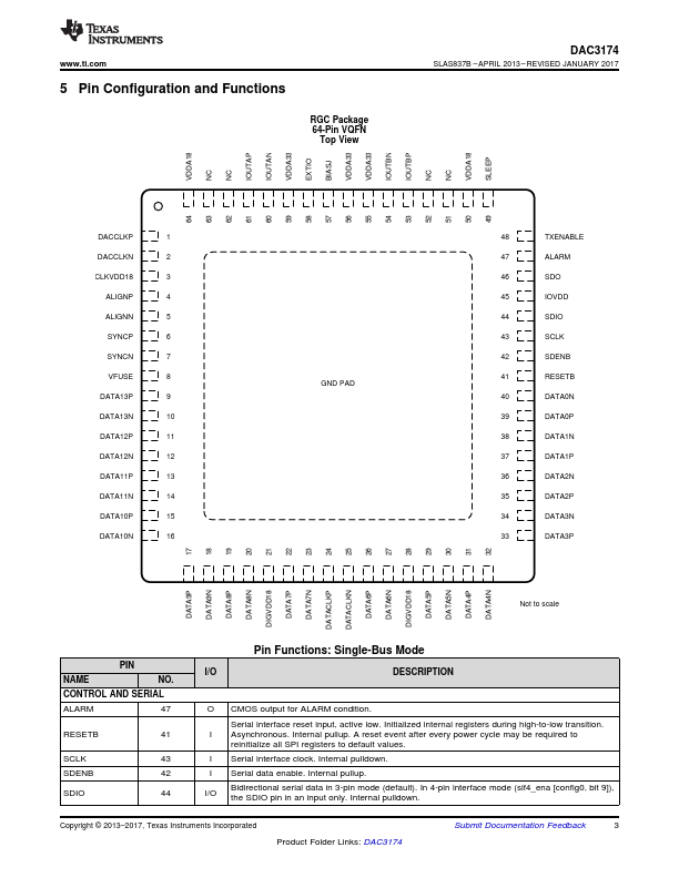 DAC3174