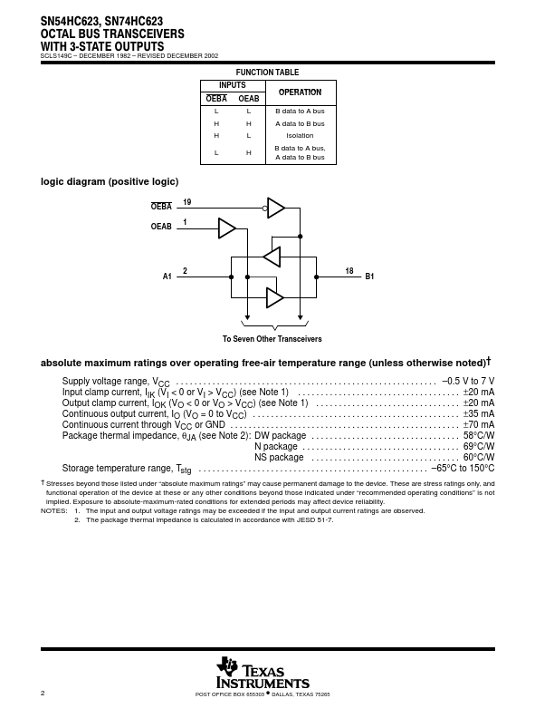 SN74HC623