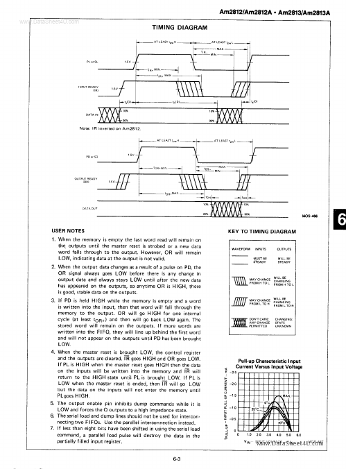 AM2813A