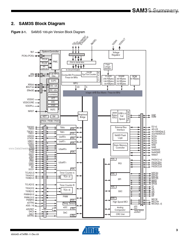 ATSAM3S
