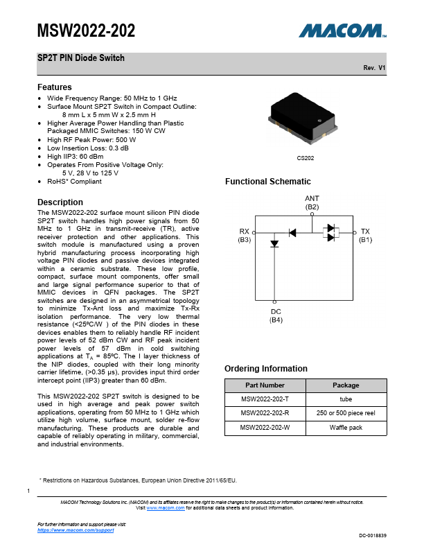 MSW2022-202