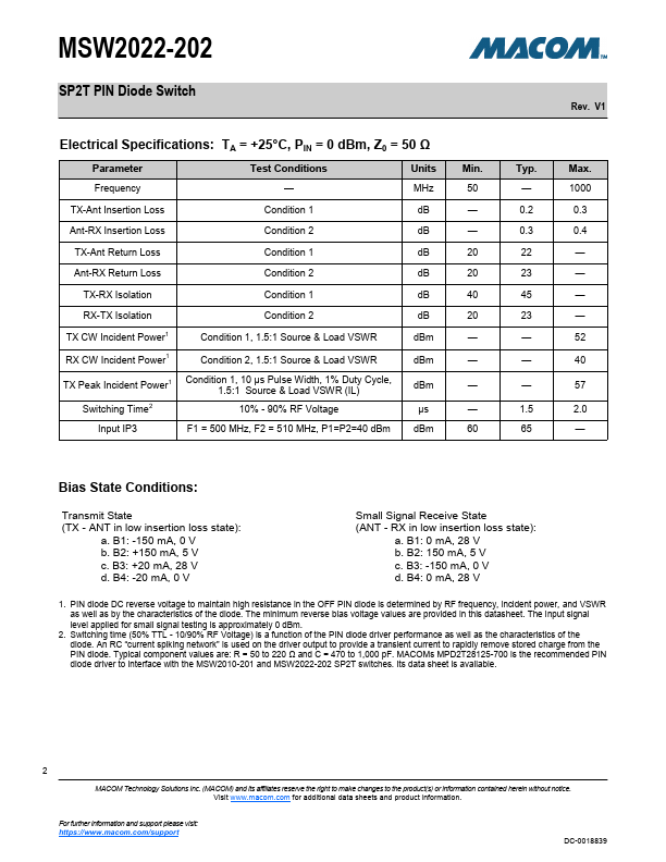 MSW2022-202