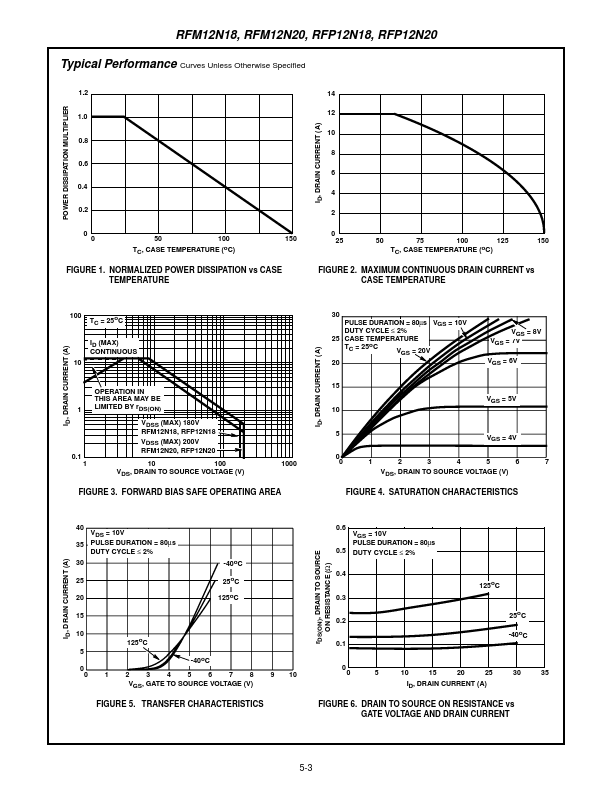 RFP12N20