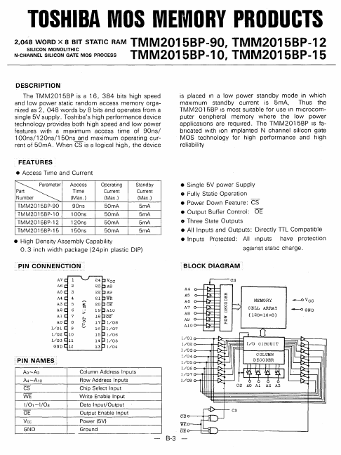 TMM2015BP-15