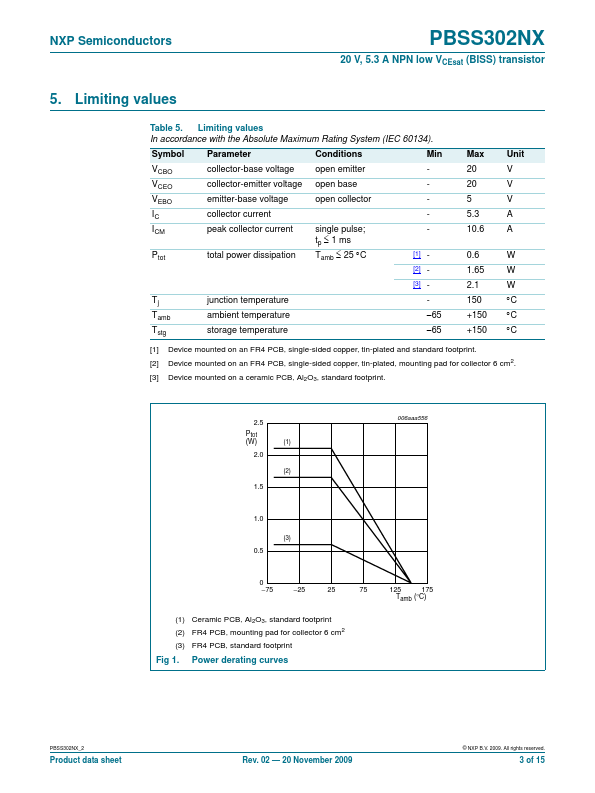 PBSS302NX