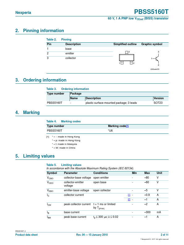 PBSS5160T