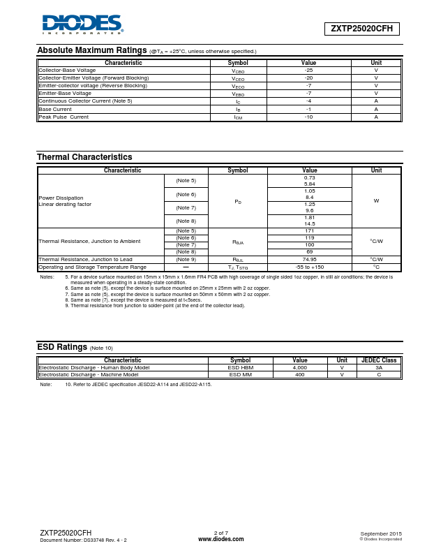 ZXTP25020CFH