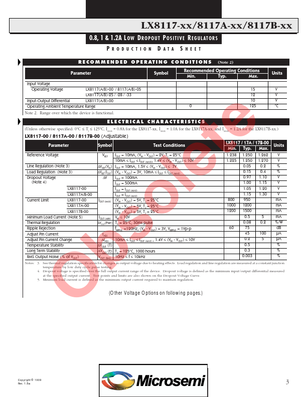 LX8117-25CDT