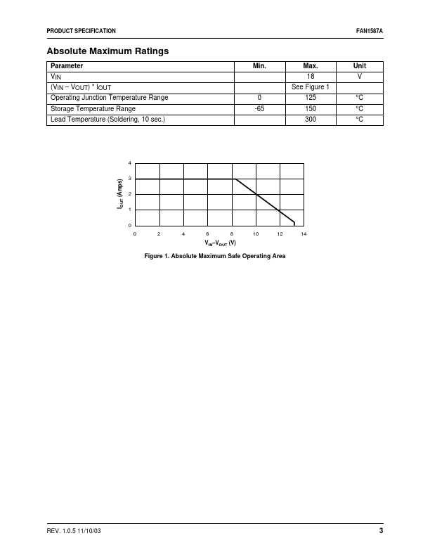 FAN1587A