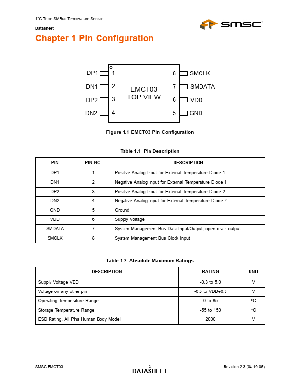 EMCT03-ACZB-TR