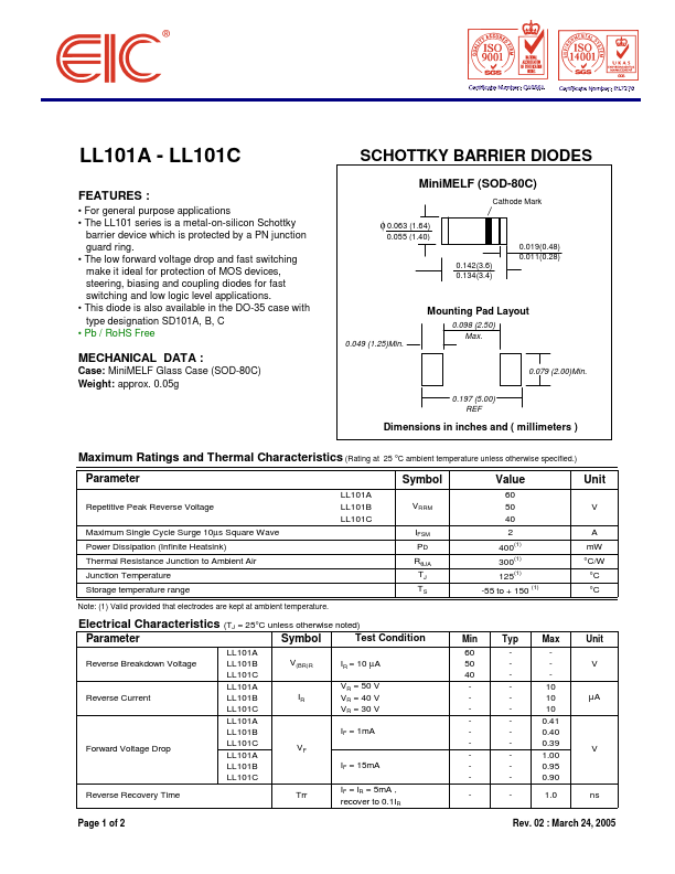 LL101C