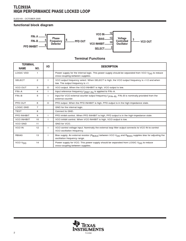 TLC2933A