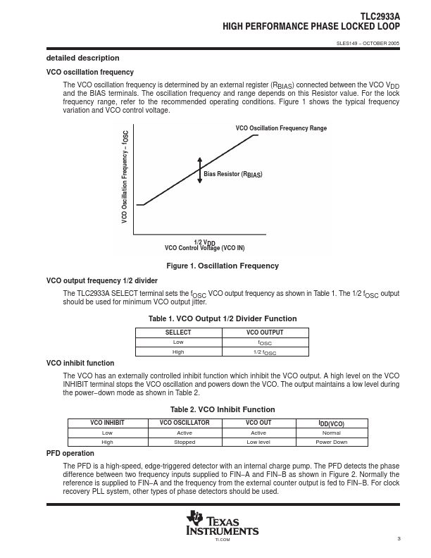 TLC2933A