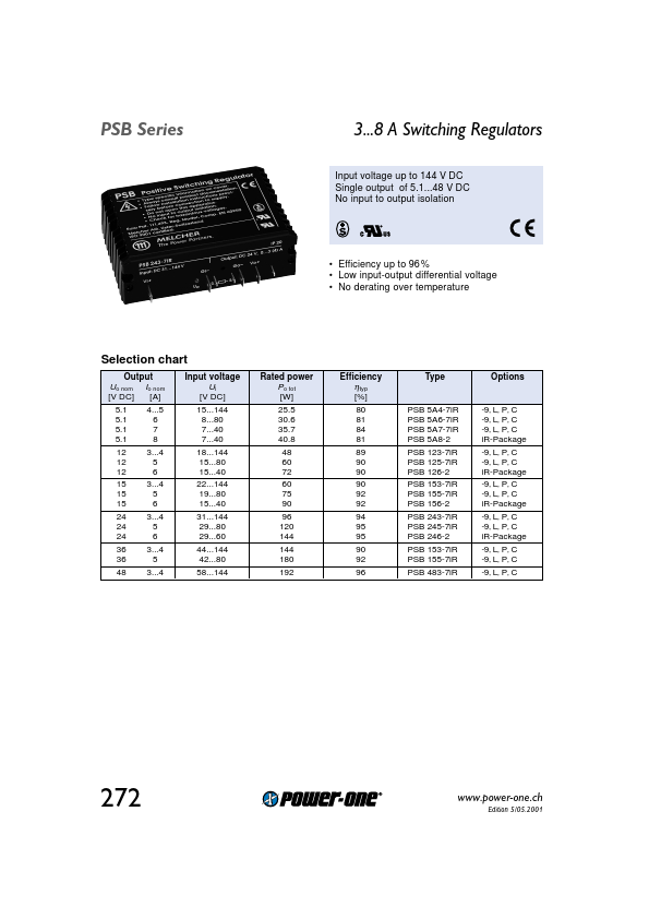 PSB155-7iR