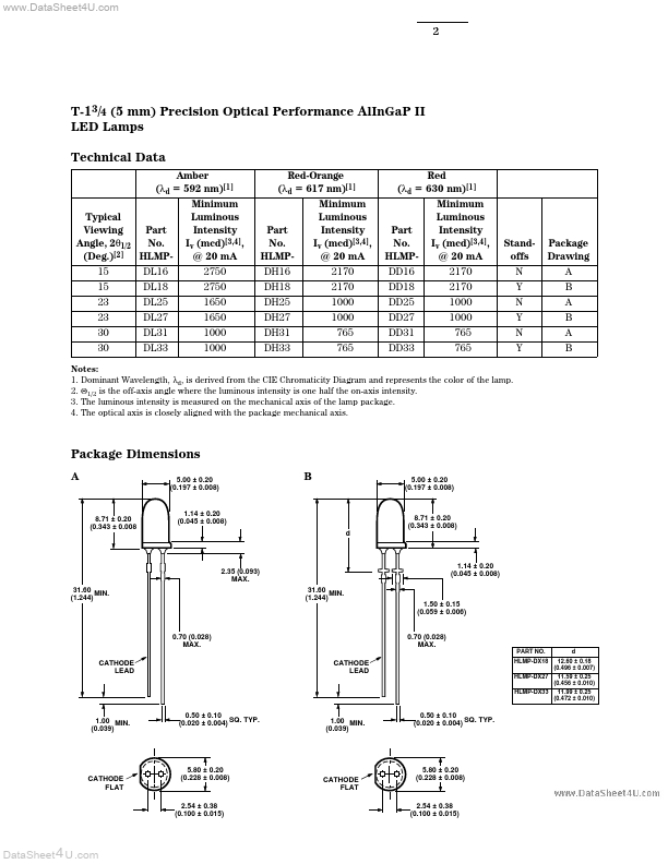 HLMP-DL25