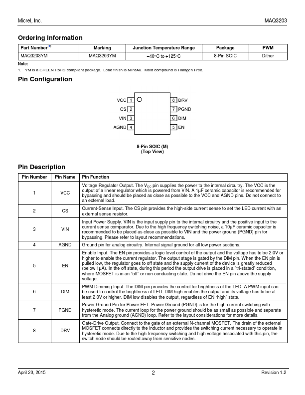 MAQ3203