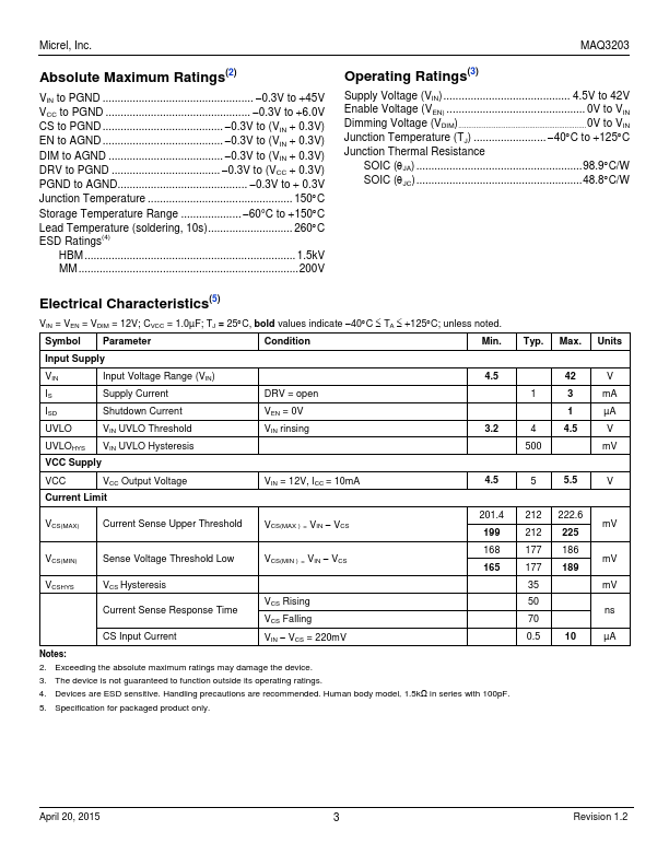 MAQ3203