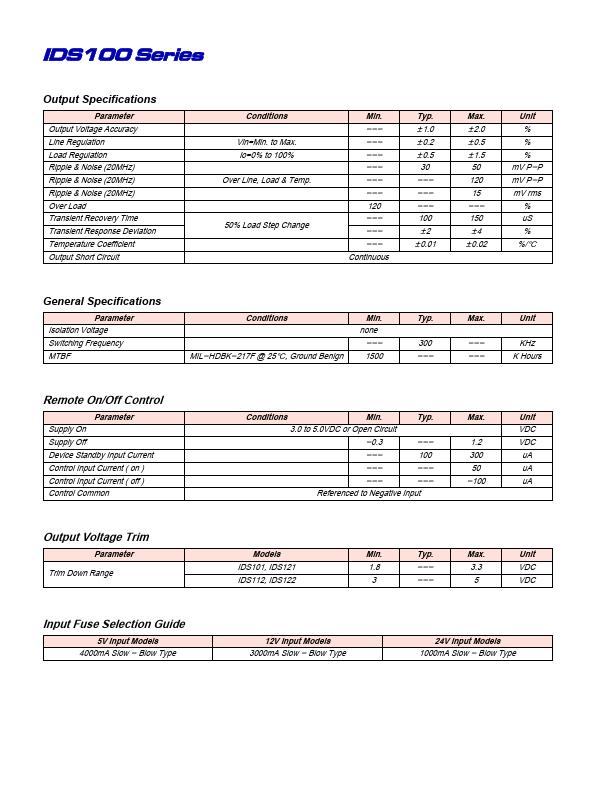 IDS122