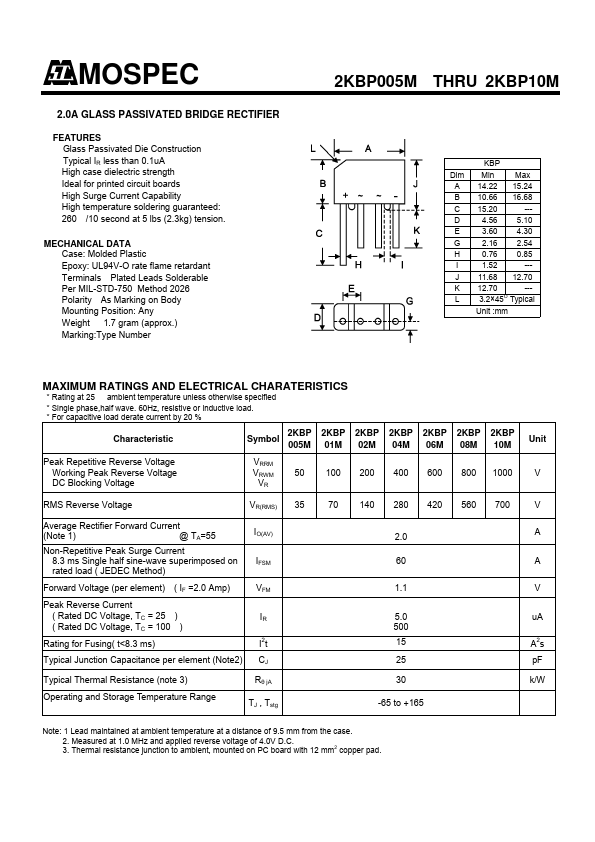 2KBP08M