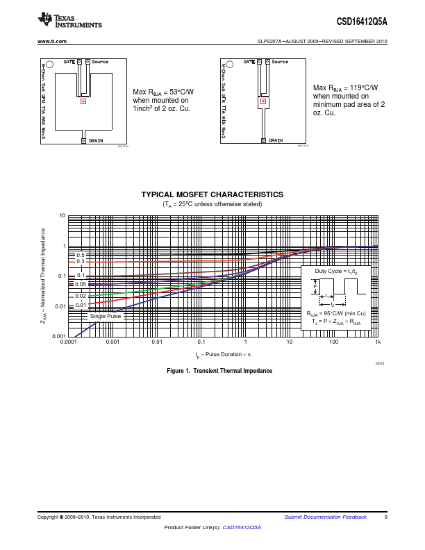 CSD16412Q5A