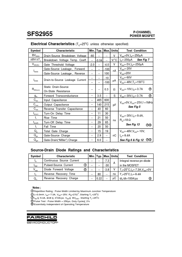 SFS2955