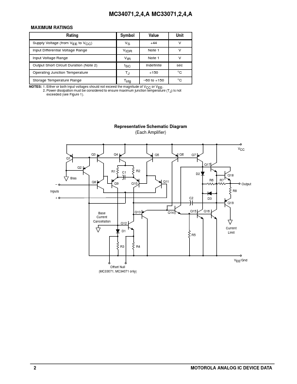 MC33074