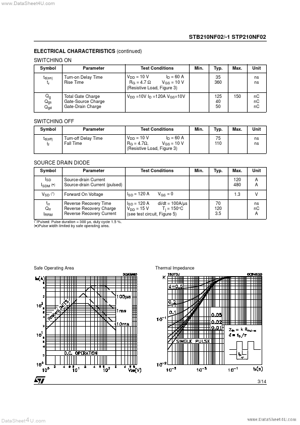 STB210NF02-1