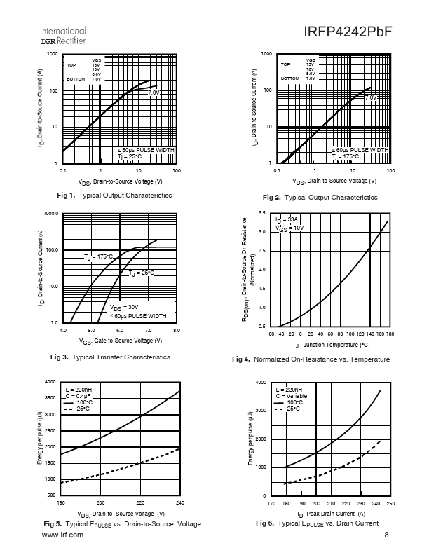 IRFP4242PBF