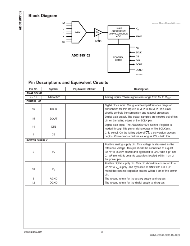 ADC128S102