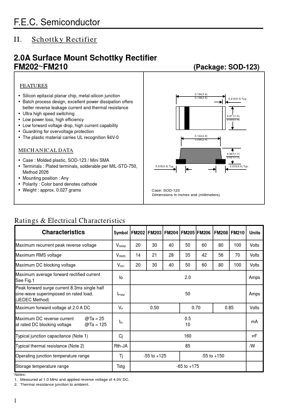 FM204