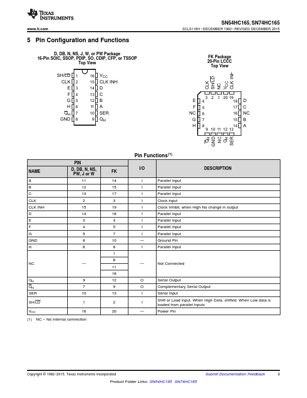 SN54HC165J