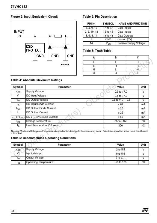 74VHC132