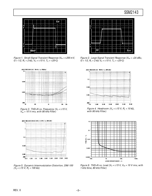 SSM2143