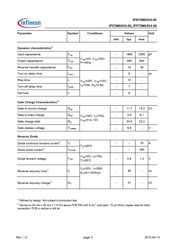 IPB70N04S4-06