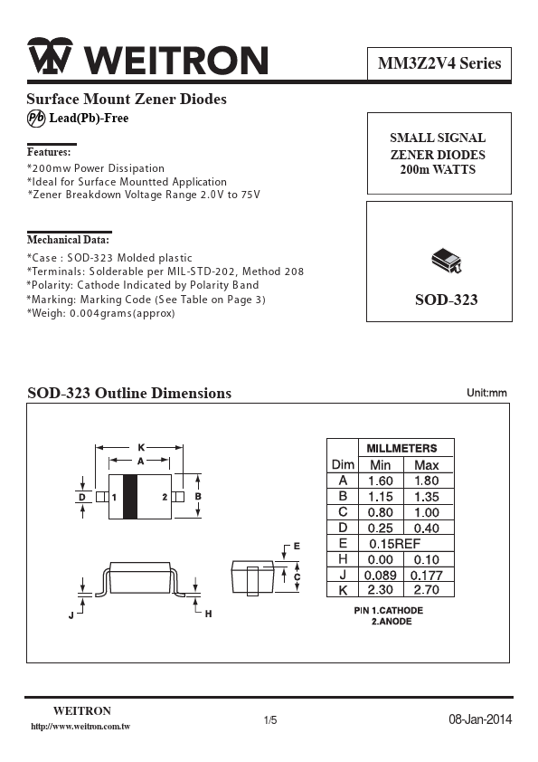 MM3Z51V