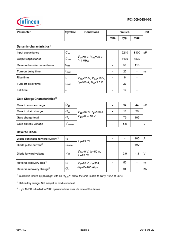 IPC100N04S4-02