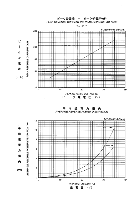 FCQS08A035