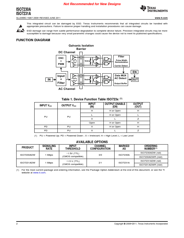 ISO7230A