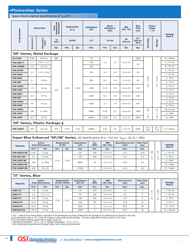 OSD1-5T