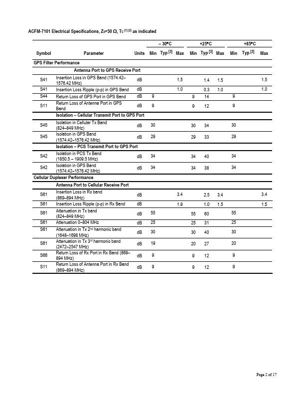 ACFM-7101