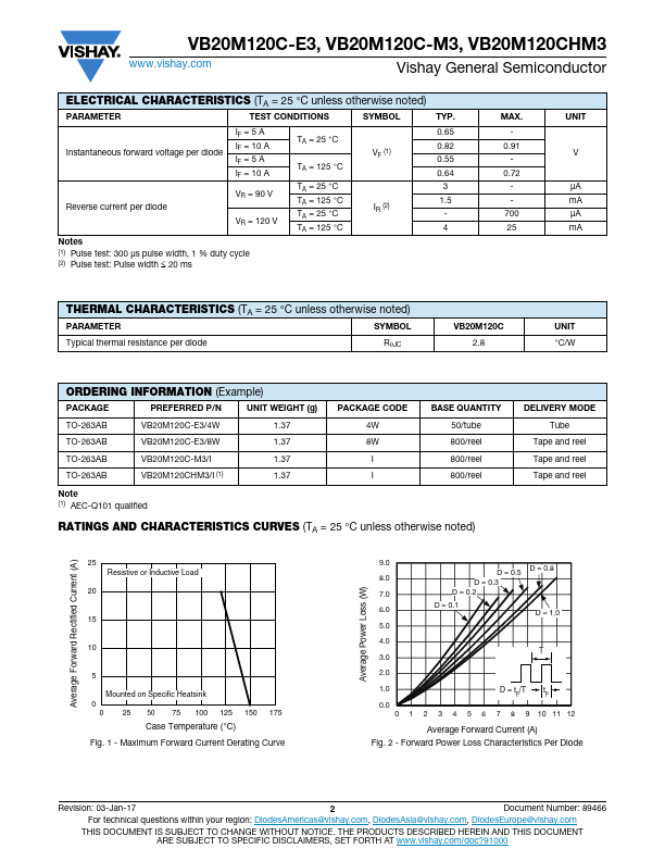 VB20M120CHM3